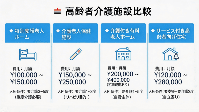 親の介護に備える：老人ホーム・介護施設の種類と費用の目安を徹底解説