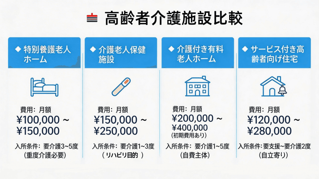 親の介護に備える:老人ホーム・介護施設の種類と費用の目安を徹底解説